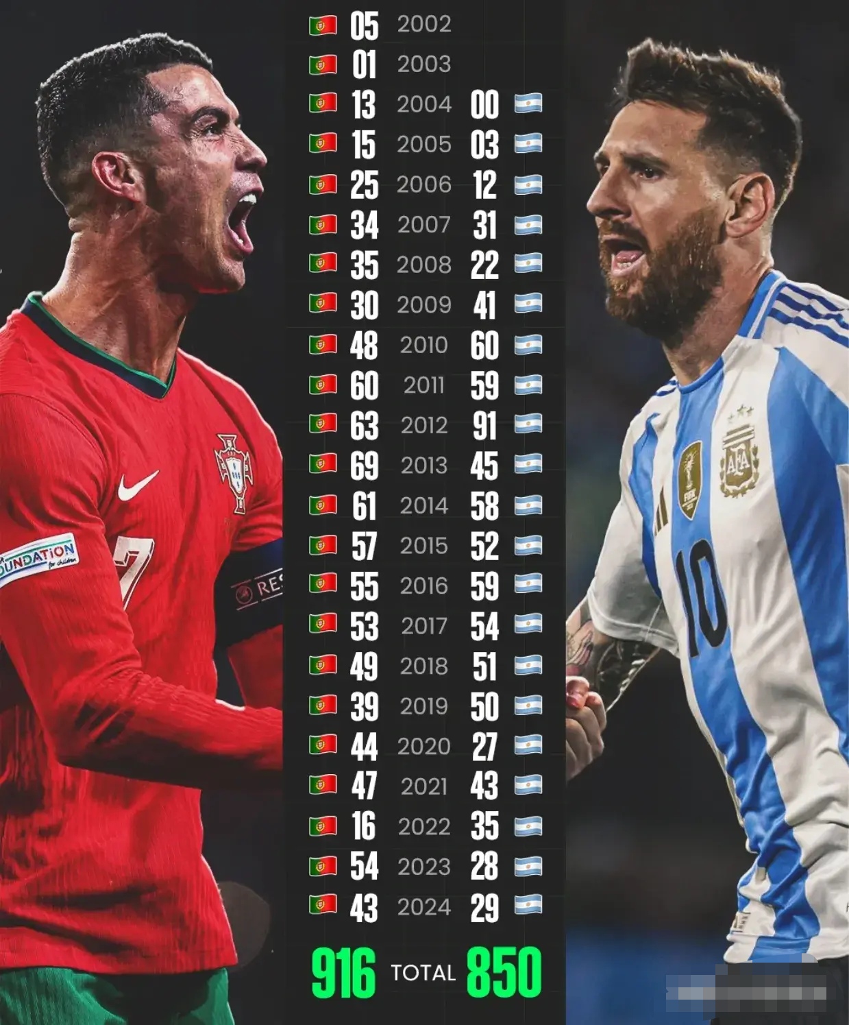 梅西连续三场比赛得分超过逆转,独行侠挑战极限!的简单介绍乐鱼体育娱乐